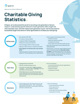 Charitable Giving