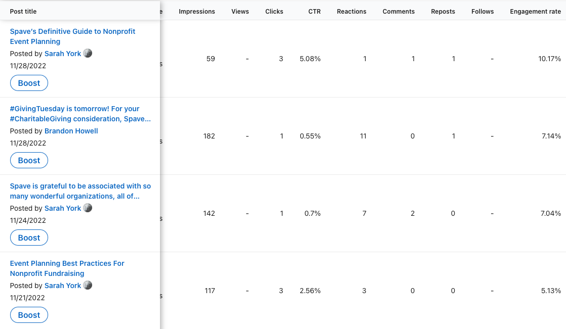 LinkedIn_Analytics